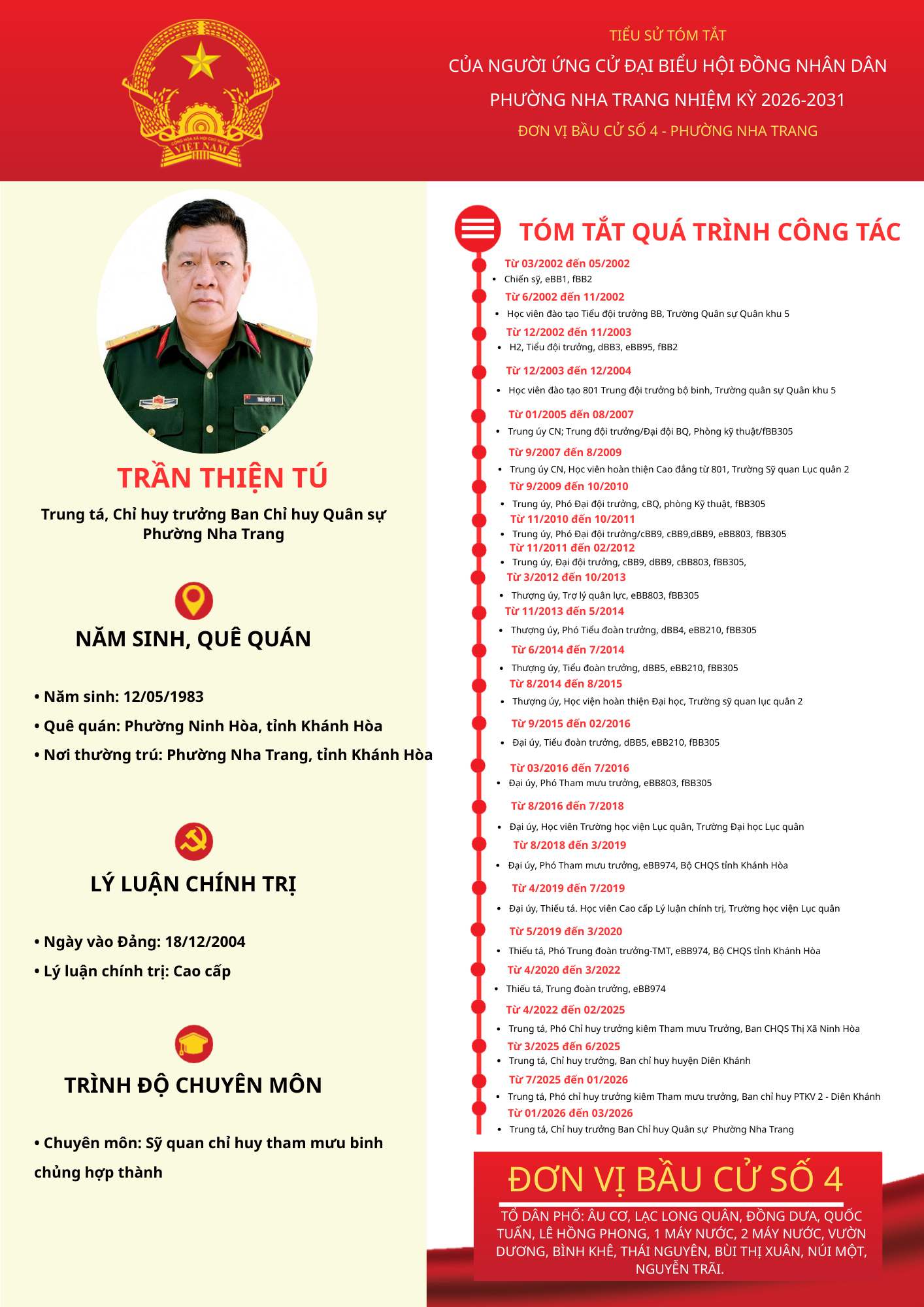 Tiểu sử tóm tắt của người ứng cử đại biểu HĐND phường Nha Trang